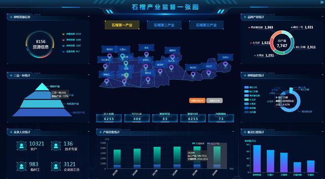 讀懂棗莊2022:5G大數(shù)據(jù)成為石榴種植的最好&ldquo;肥料&rdquo;