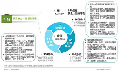 2016年中國數據驅動型互聯網企業大數據產品研究報告