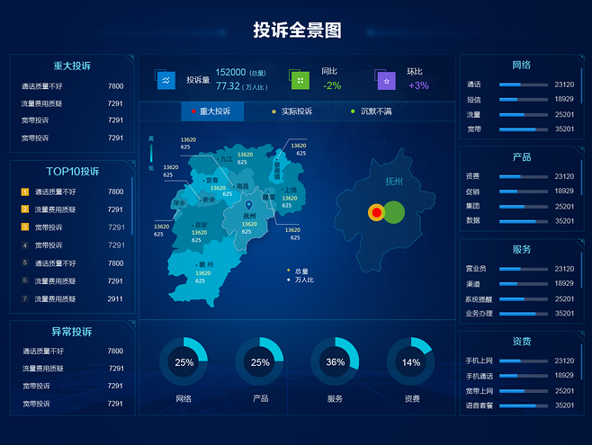 大數(shù)據(jù)平臺 (5)