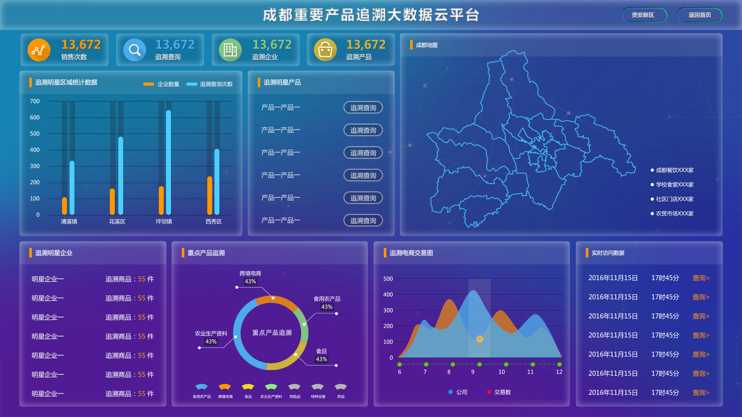 溯源大數(shù)據(jù)云平臺(電子標牌版本)
