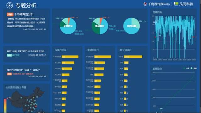 大數(shù)據(jù)+云服務--助力區(qū)縣融媒體中心建設