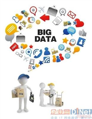 勢不可擋的郵政大數(shù)據(jù)